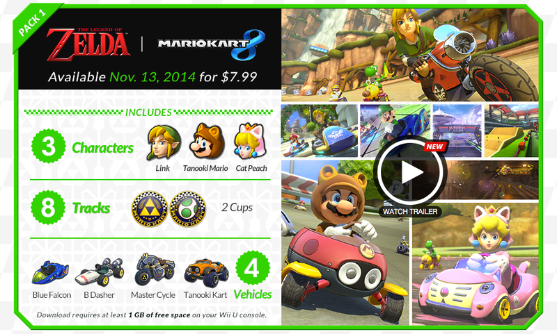 Illustration for article titled Wave One of Mario Kart 8 DLC Out Today!
